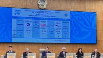 «Әділет» 110 мандатпен Құрылтайдың басым партиясына айналды