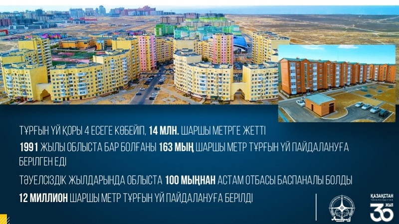 تەۋەلسٸزدٸك جىلدارىندا اتىراۋدا 100 مىڭنان استام وتباسى باسپانالى بولدى