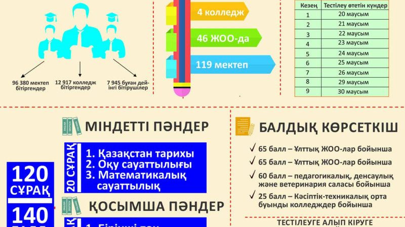 ۇلتتىق بٸرٸڭعاي تەستٸلەۋ - 2019