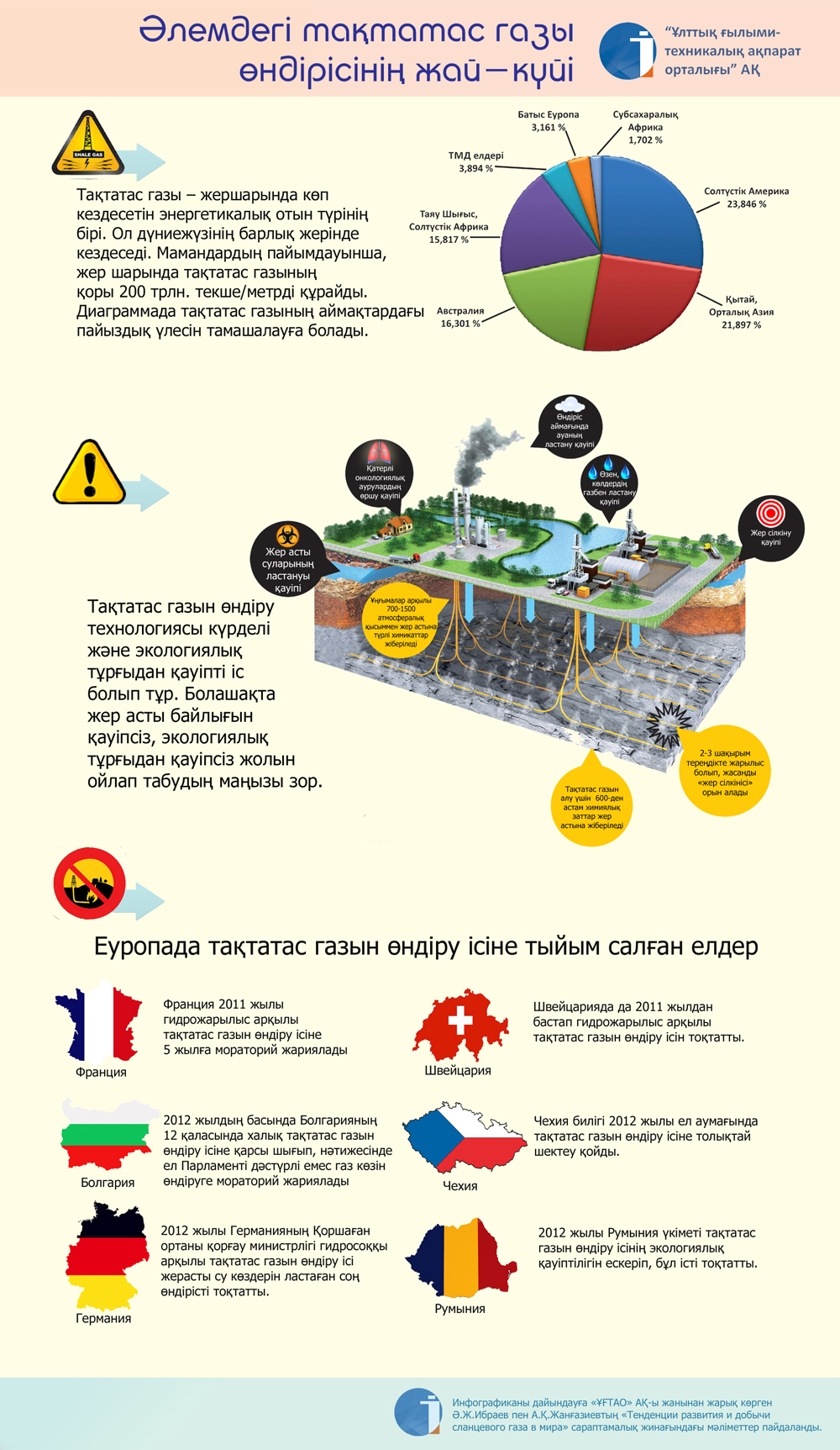 Такататас Инфографика 02