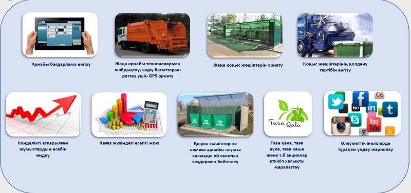 Jastardyń jobalary Túrkistan oblysyn damytady