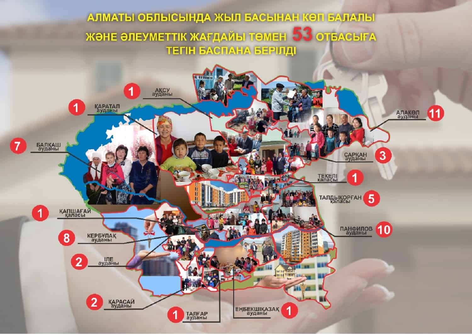 Алматы облысында жыл басынан көпбалалы және әлеуметтік жағдайы төмен 53 отбасыға тегін баспана берілді