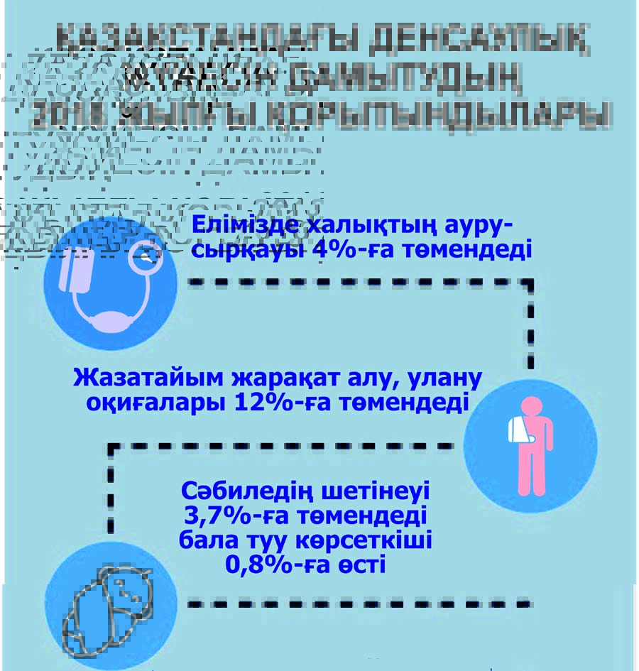 Қазақстандағы денсаулық сақтау жүйесінің 2018 жылғы қорытындылары