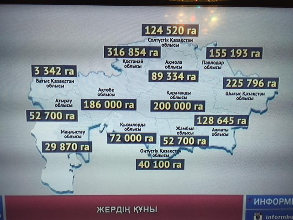 Билік жерді неге сатпақ болды?