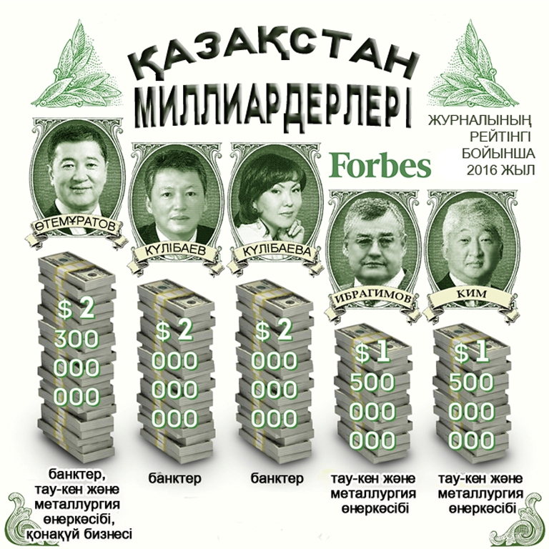 بۇل قايدان كەلگەن بايلىق?