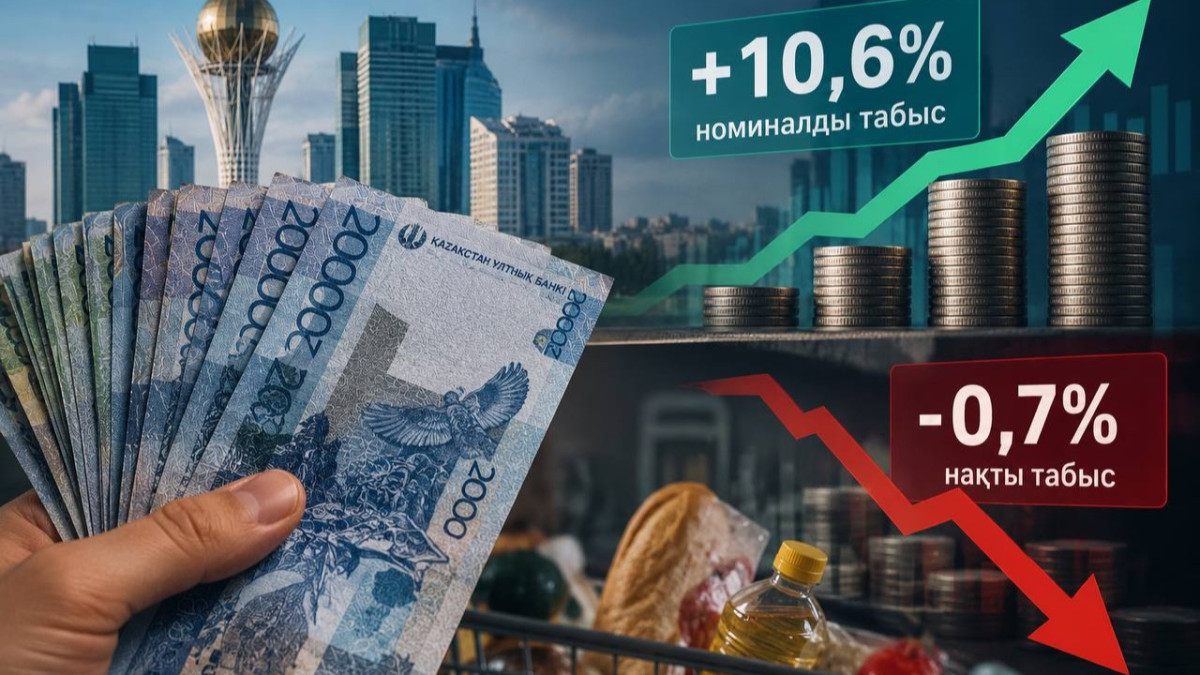 Қазақстандықтардың табысы артқан, бірақ ол инфляция көлеңкесінде қалды