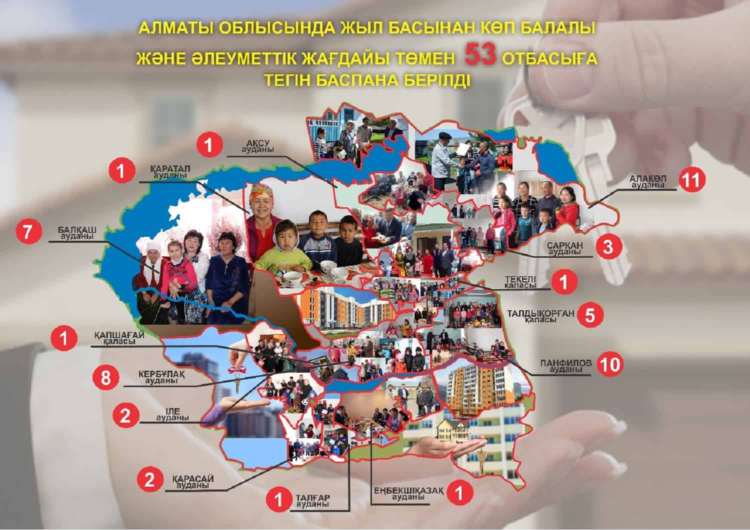 Алматы облысында жыл басынан көпбалалы және әлеуметтік жағдайы төмен 53 отбасыға тегін баспана берілді
