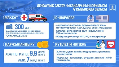 Қызылордада қайтарылған активтер есебінен 7 млрд теңгеге жаңа ауруханалар салынады